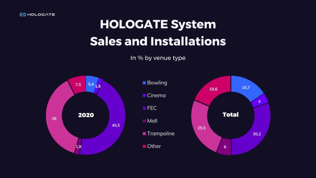 HOLOGATE Systems Sales and Installations